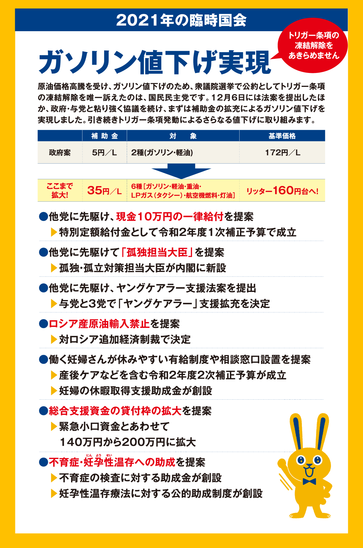 ■ガソリン値下げ実現 トリガー条項の凍結解除をあきらめません 原油価格高騰を受け、ガソリン値下げのため、衆議院選挙で公約としてトリガー条項の凍結解除を唯一訴えたのは、国民民主党です。12月6日には法案を提出したほか、政府・与党と粘り強く協議を続け、まずは補助金の拡充によるガソリン値下げを実現しました。引き続きトリガ一条項発動によるさらなる値下げに取り組みます。 政府案:補助金5円/リッター・対象は2種(ガソリン・軽油)・基準価格172円/リッター → ここまで拡大!補助金35円/リッター・対象は6種(ガソリン・軽油・重油・LPガス(タクシー)・航空機燃料・灯油)・基準価格リッター160円台へ! ■他党に先駆け、現金10万円の一律給付を提案→特別定額給付金として令和2年度1次補正予算で成立 ■他党に先駆けて「孤独担当大臣」を提案→孤独・孤立対策担当大臣が内閣に新設 ■他党に先駆け、ヤングケアラー支援法案を提出→与党と3党で「ヤングケアラー」支援拡充を決定 ■ロシア産原油輸入禁止を提案→対ロシア追加経済制裁で決定 ■働く妊婦さんが休みやすい有給制度や相談窓口設置を提案→産後ケアなどを含む令和2年度2次補正予算が成立→妊婦の休暇取得支援助成金が創設 ■不育症・妊孕性(にんようせい)温存への助成を提案→不育症の検査に対する助成金が創設→妊孕性温存療法に対する公的助成制度が創設